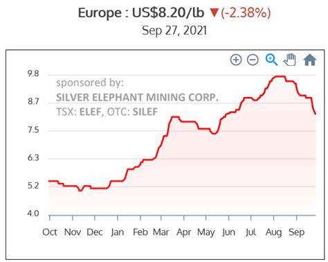Vanadium Miners News For The Month Of September 2024