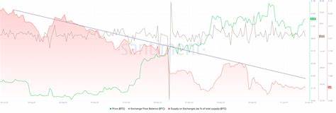 Cryptocurrencies Price Prediction: DYDX, Bitcoin & Crypto – European Wrap 30 January - FXStreet