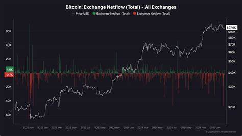 Bitcoin price reclaims $100K for first time since January 