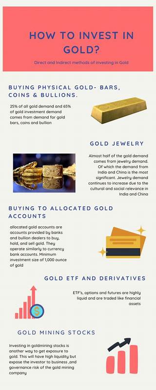 How to invest in gold in 4 steps
