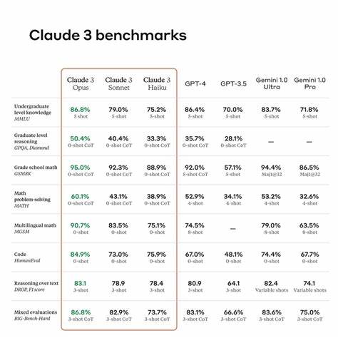 Language model benchmarks only tell half a story