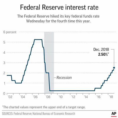 The Fed will likely keep interest rates on hold today, so markets will be watching for Trump’s reaction