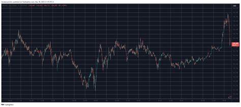 Liquidations on the Rise as Bitcoin (BTC) Pumps and Dumps on Sunday