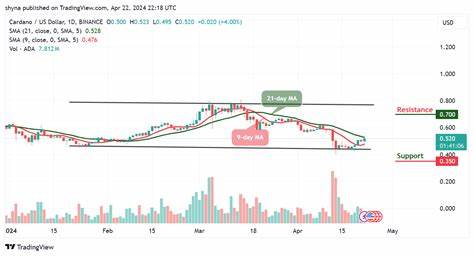 Cardano Price Prediction for Today, April 11 – ADA Technical Analysis