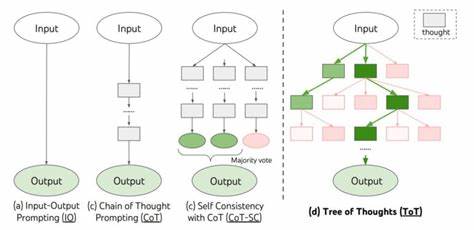 TreeGPT: Tree Based Chatting