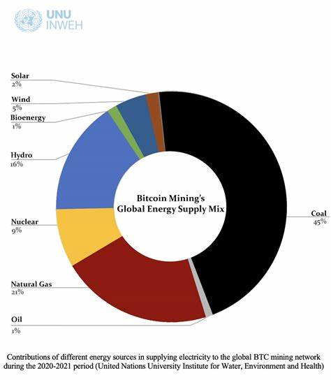 The hidden and destructive environmental impact of Bitcoin mining - Earth.com