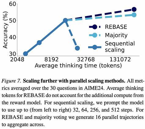 S1: Simple Test-Time Scaling