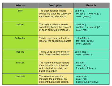 CSS Carousel Pseudo-Elements