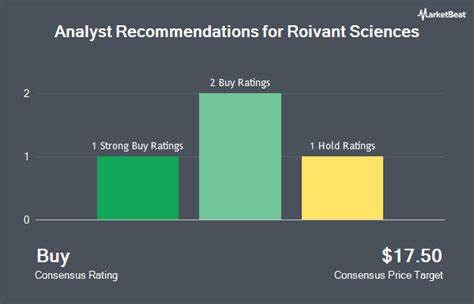 H.C. Wainwright Keeps Buy Rating on Roivant Sciences (ROIV) Stock