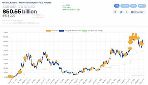  Michael Saylor hints at Bitcoin purchase as whales stack aggressively 