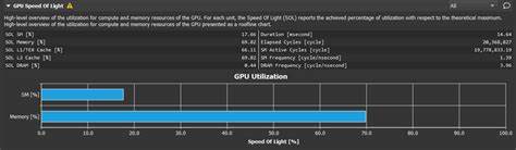 An Almost Pointless Exercise in GPU Optimization
