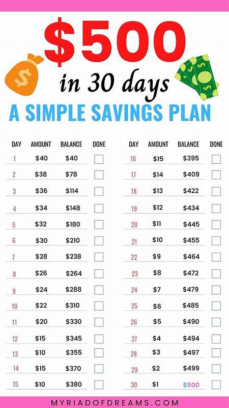 How To Create and Execute a Savings Plan