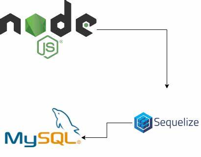 Using SQL in Node.js with Sequelize