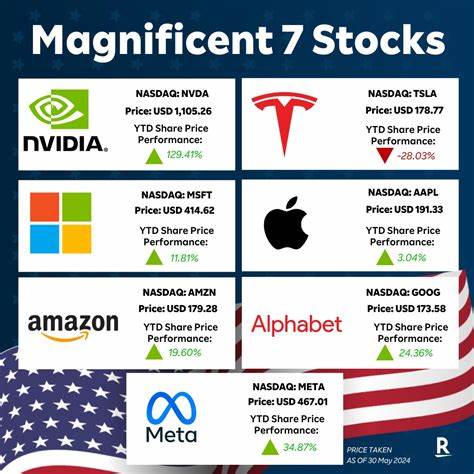SAP Is a European Mag-7 Stock. Analysts Say It Can Go Higher