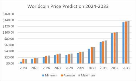 Worldcoin Price Prediction 2024-2030: A Good Investment? - Cryptopolitan