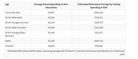 Have $500K in Retirement Savings? Here’s How Much You Could Spend Per Year